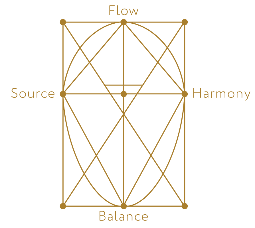 In goldener Farbe stehen die vier Diamonds Point neben dem SourcePoint® Therapy Logo. Flow, Source, Balance, Harmony